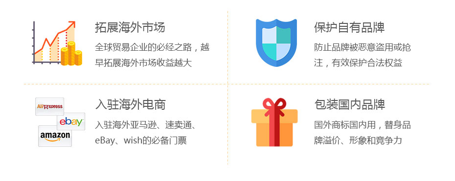 巴布亞新幾內(nèi)亞商標(biāo)注冊(cè)的價(jià)值 巴布亞新幾內(nèi)亞商標(biāo)注冊(cè)的價(jià)值