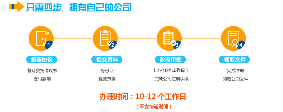 義務(wù)個(gè)體工商戶注冊流程 義務(wù)個(gè)體工商戶注冊流程