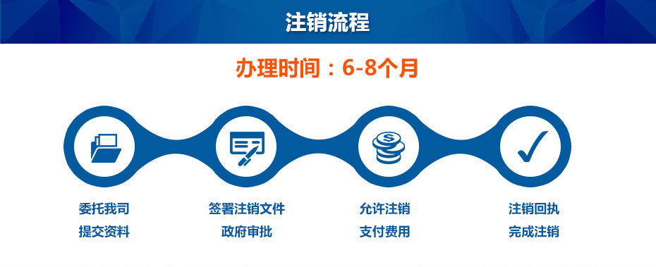 香港公司注銷流程圖 香港公司注銷流程圖