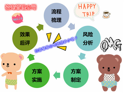 咨詢管理公司注冊(cè)香港公司要多少錢？