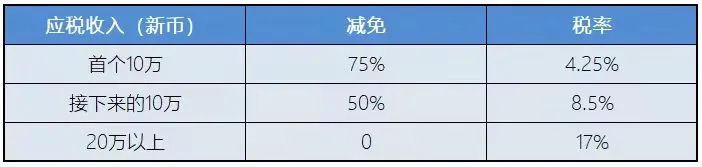 新加坡稅務政策：新加坡企業(yè)所得稅減免計劃！