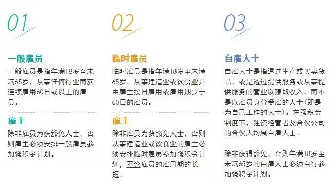 拿香港身份的關(guān)鍵，帶您了解“港版社?！睆?qiáng)積金MPF!